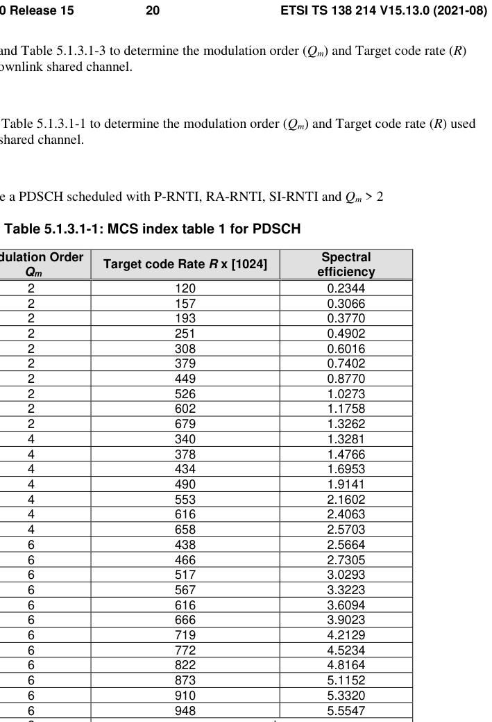 pdsch_mcsTable1