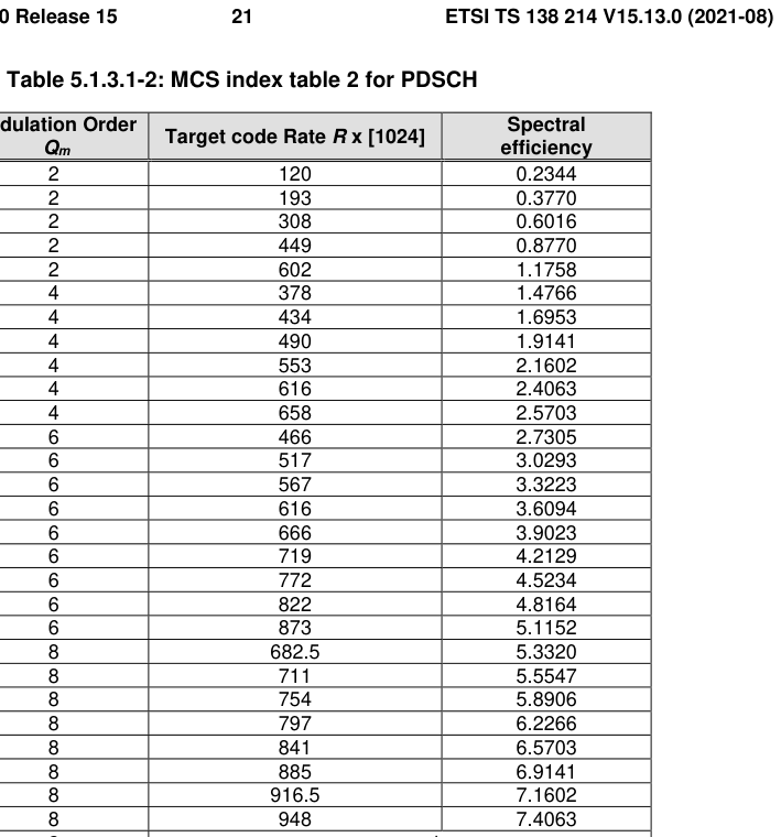 pdsch_mcsTable2